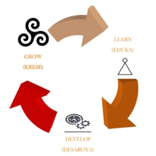 Learn, Develop and Grow Foundation